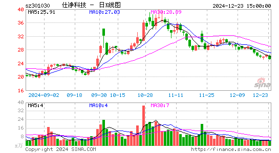 仕净科技