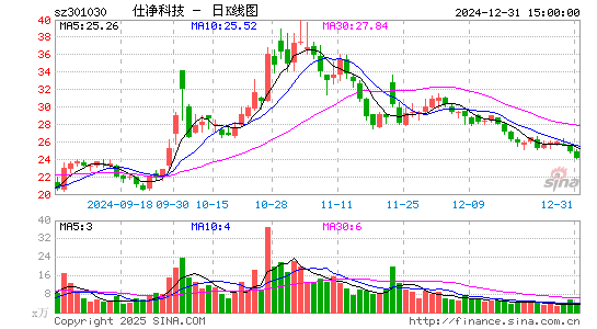 仕净科技