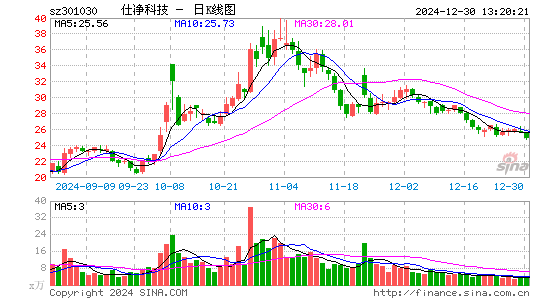 仕净科技