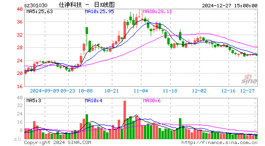 仕净科技