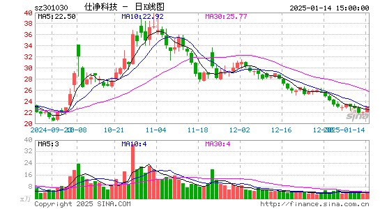 仕净科技