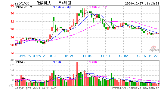 仕净科技