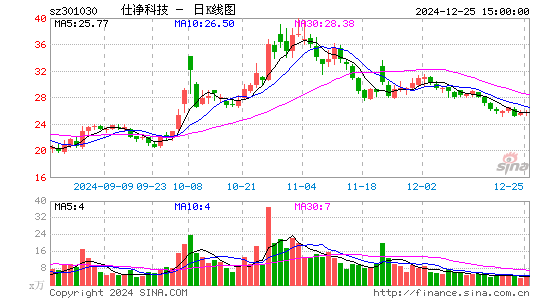 仕净科技