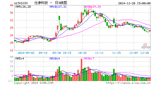 仕净科技