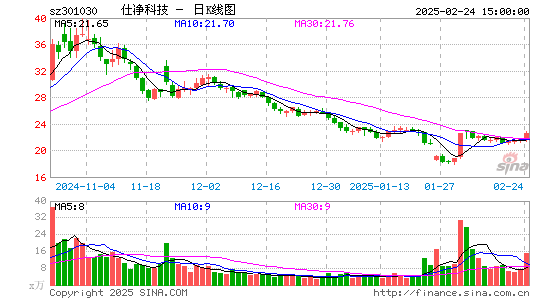 仕净科技