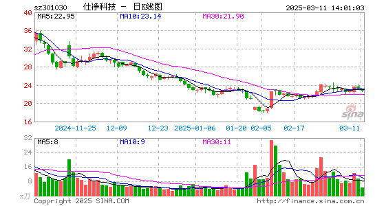 仕净科技