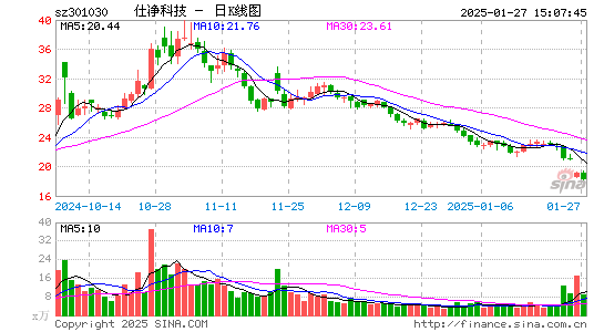 仕净科技