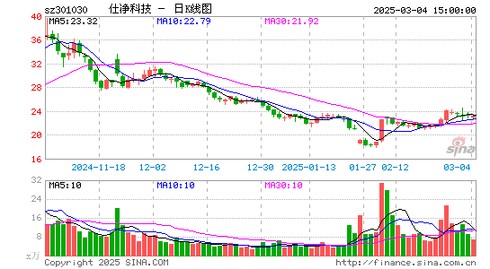 仕净科技