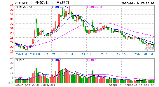 仕净科技