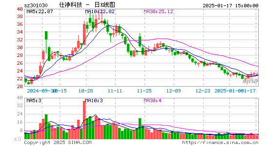 仕净科技