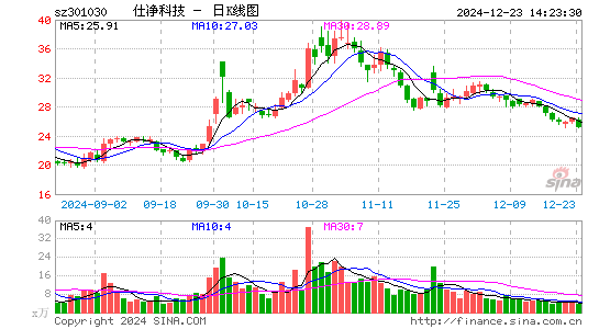 仕净科技