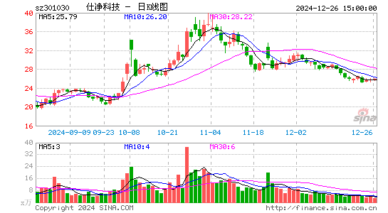 仕净科技