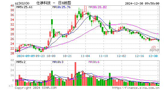 仕净科技