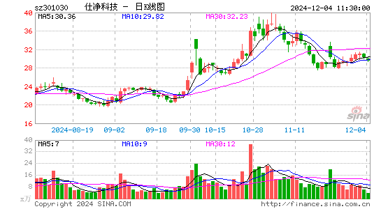 仕净科技