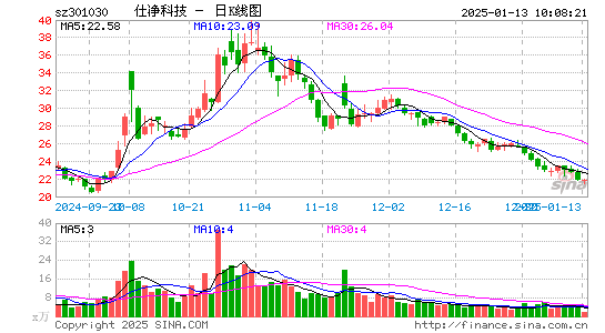 仕净科技