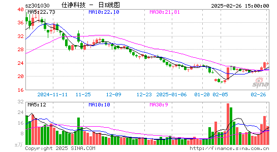 仕净科技