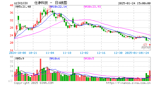 仕净科技