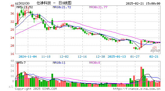 仕净科技