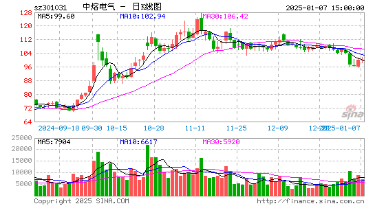 中熔电气