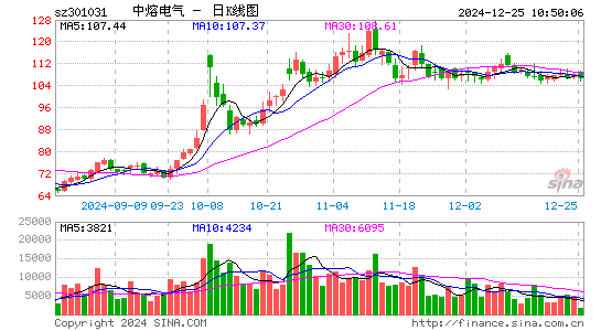 中熔电气