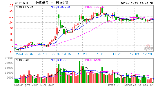 中熔电气