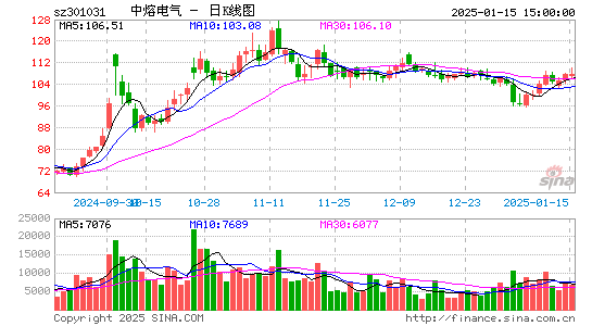 中熔电气