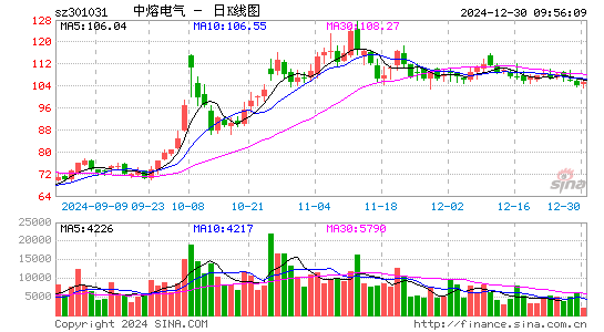 中熔电气