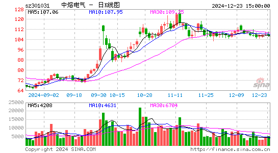 中熔电气