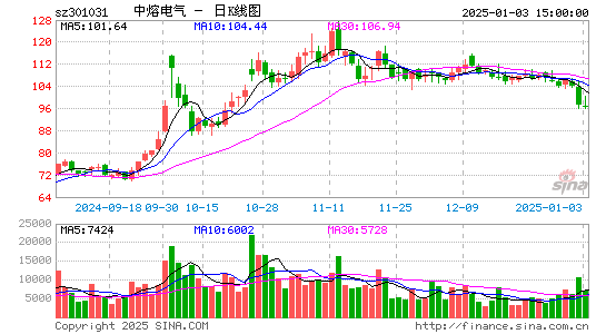 中熔电气