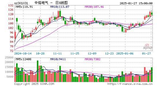 中熔电气