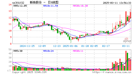 新柴股份