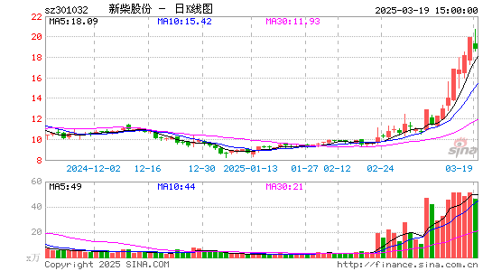 新柴股份