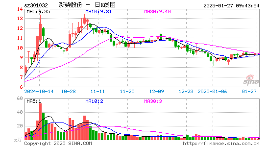 新柴股份