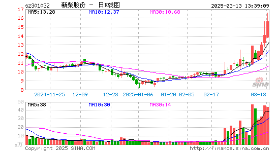 新柴股份