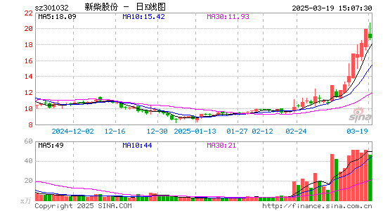 新柴股份