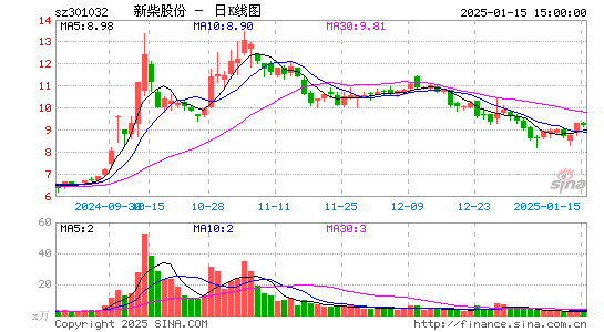 新柴股份