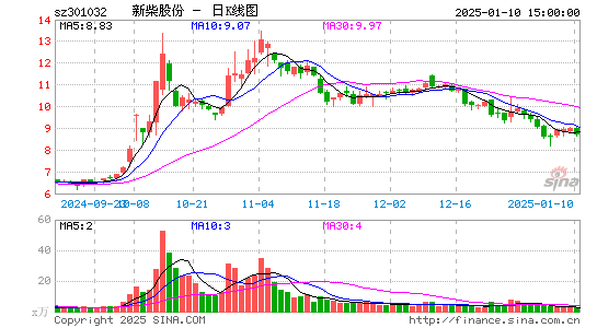 新柴股份