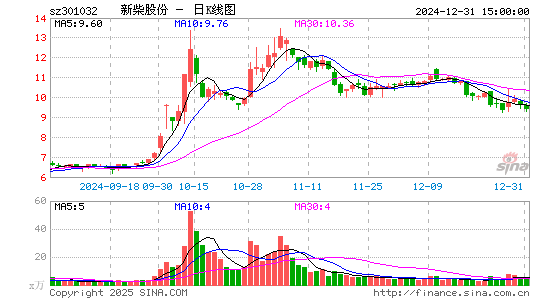 新柴股份