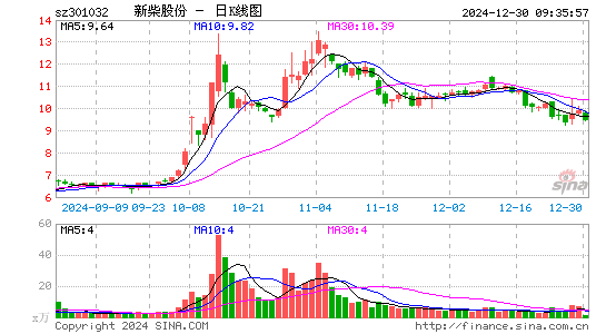 新柴股份