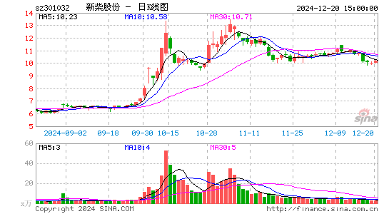 新柴股份