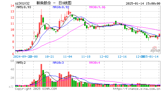 新柴股份