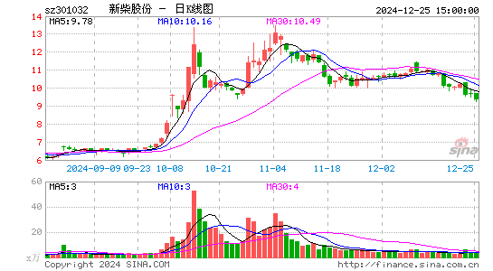 新柴股份