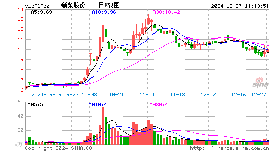 新柴股份