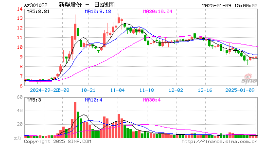 新柴股份