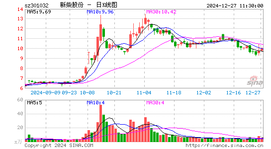 新柴股份