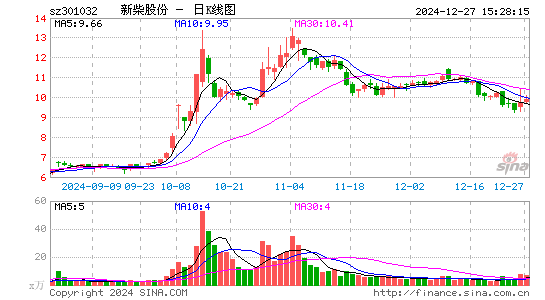 新柴股份