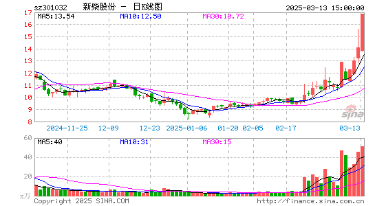 新柴股份