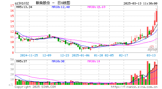 新柴股份