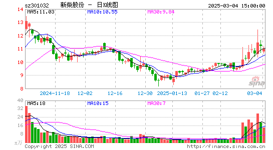 新柴股份