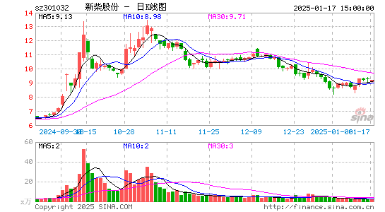 新柴股份